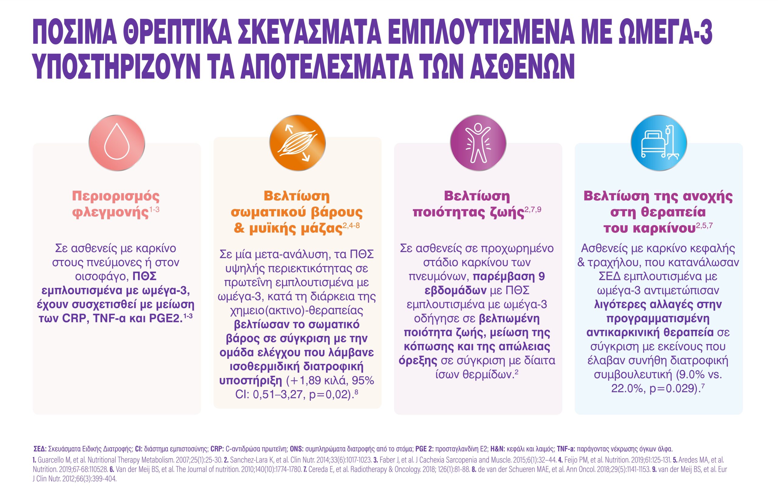 fortimel-forticare-i-diki-sas-frontida-gia-tous-ogkologikous-astheneis_2.jpg