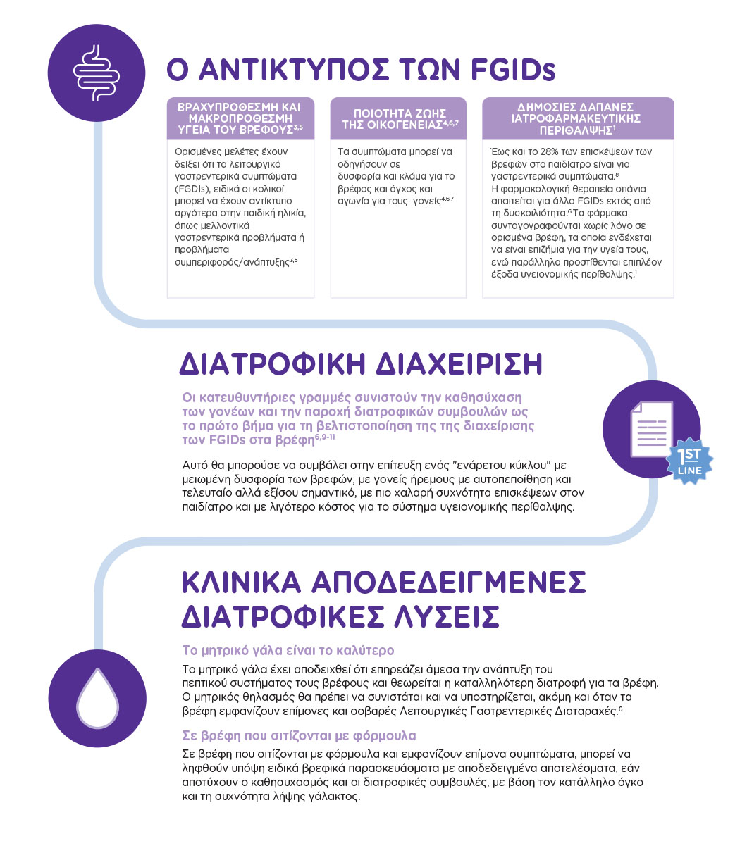h-diatrofiki-prosegisi-stis-leitourgikes-gastrenterikes-diatarahes_3.jpg