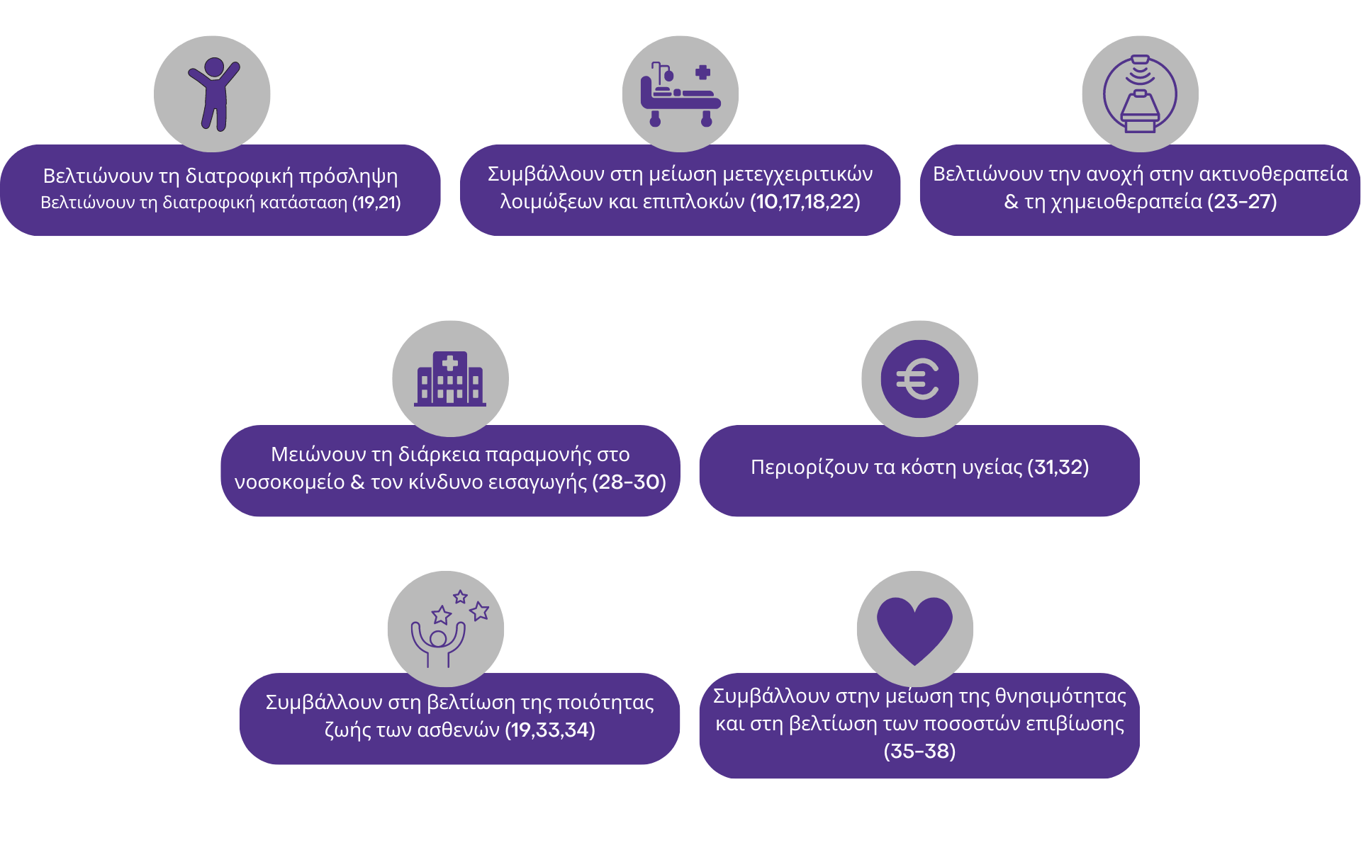 prosfata-dedomena-se-ogkologikoys-astheneis-to-fortimel-stin-ekvasi-tis-nosoy_2.png