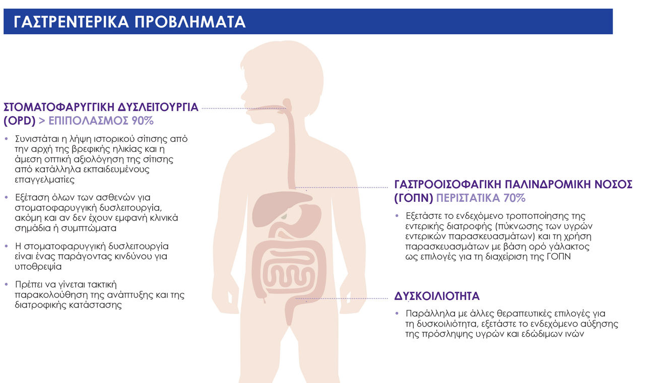 Infographic ESPGHAN: Διατροφή παιδιών με νευρολογικές διαταραχές
